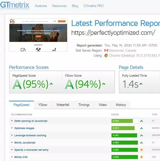 Perfectly Optimized - website speed is crucial to your website - GTMetrix report on pagespeed.