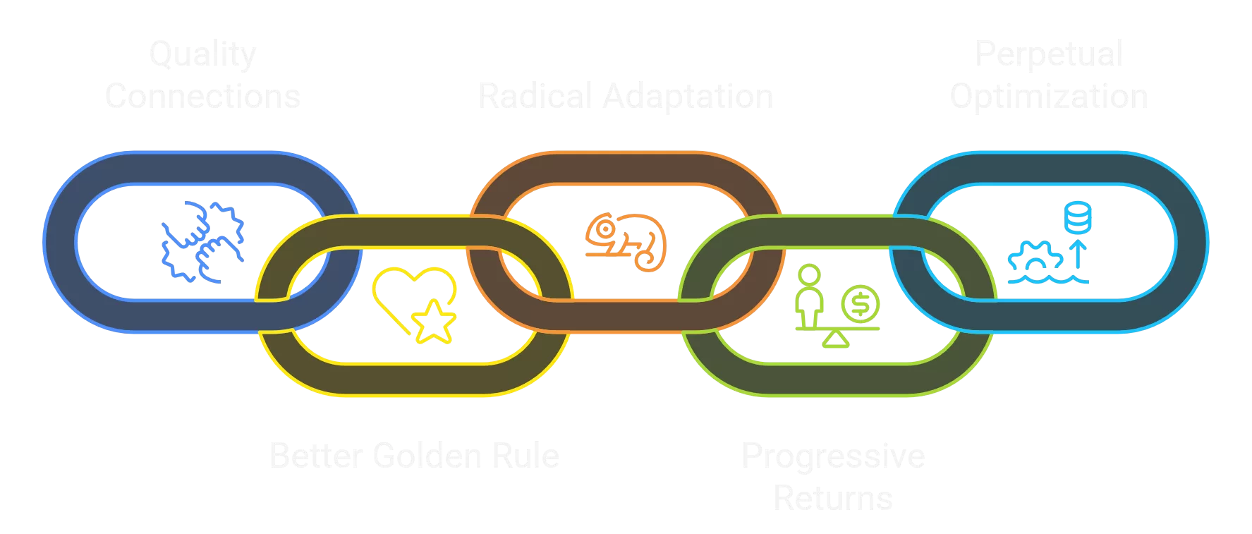 Perfectly Optimized Core Values (2)