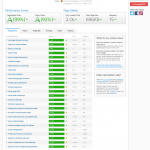 getwiredokc performance | Perfectly Optimized