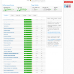 sherrys drug performance scores | Perfectly Optimized