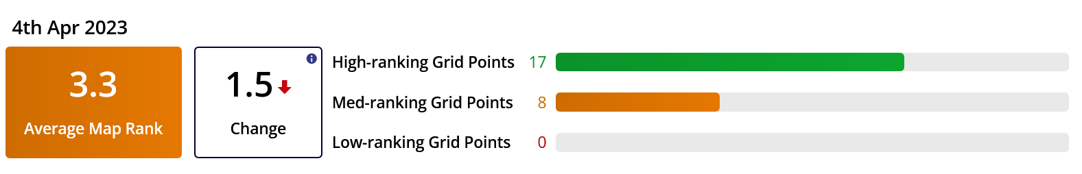 perfectly optimized seo reports | Perfectly Optimized
