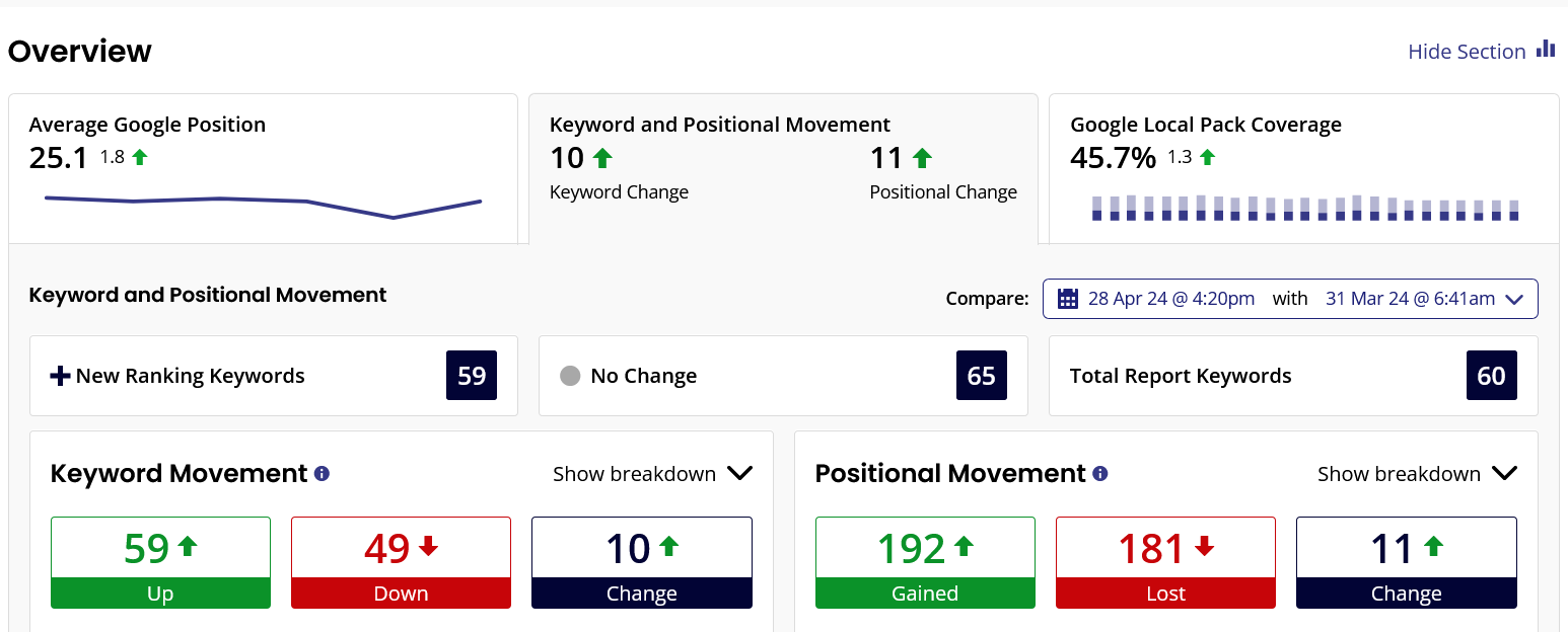 perfectly optimized seo reports | Perfectly Optimized