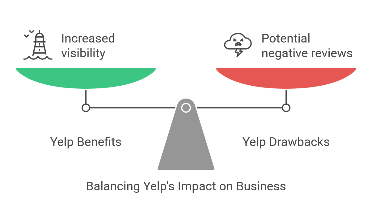 Yelp main page - visual selection