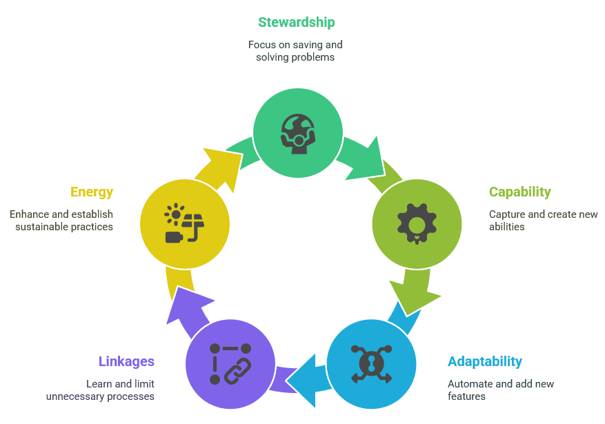 S.C.A.L.E. Alignment - visual selection